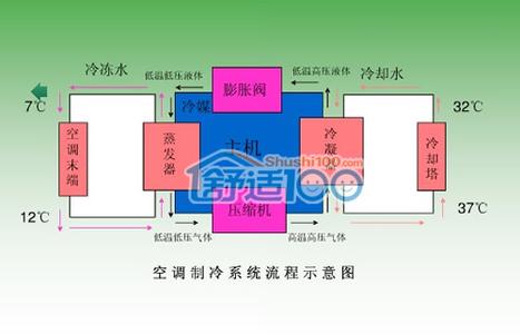 变频空调工作原理 变频空调是什么意思,变频空调有什么工作原理