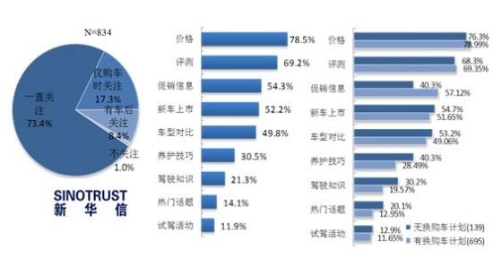 网络市场营销调研方案 网络市场营销方案报告