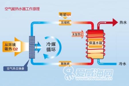 电地暖的选购技巧 电暖炉的选购技巧 使用注意事项