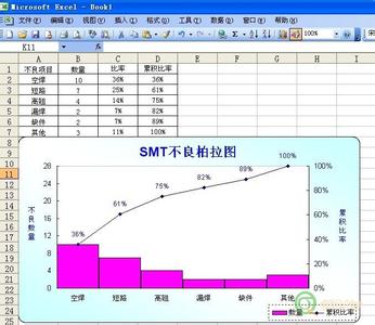 excel柏拉图制作方法 excel制作柏拉图的方法