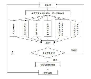 恐梅的九大错误必看 石家庄按揭买房流程解析│九大流程买房必看