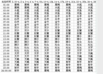 白羊座上升星座是什么 4月白羊座的上升星座是什么