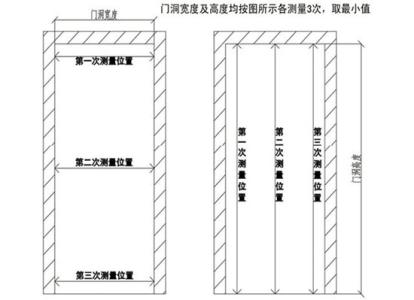 木门测量 木门测量不重视 可能要多花几千元