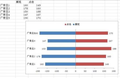 excel2010双向条形图 excel2010如何制作双向条形图