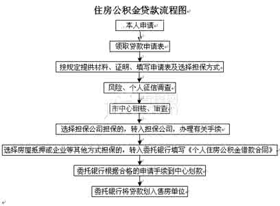 张家口公积金贷款额度 张家口首套房贷款条件是什么?贷款额度是多少