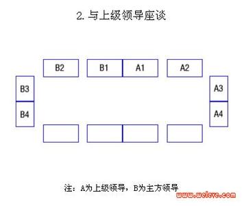 会议接待的座次排列 会议接待礼仪的座次礼仪