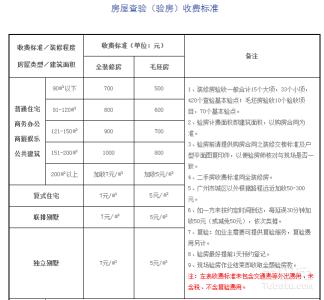 验房公司收费标准 验房公司收费标准是什么？该怎么验房？