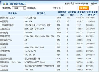 自住商品房在哪里申请 在金坛买自住商品房要交多少税？在哪里交税