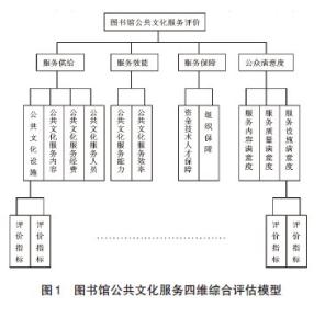 构建品牌文化 论图书馆品牌文化的构建