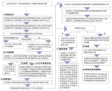 二手房中介网签吗 二手房网签的具体程序是什么？不通过中介如何网签