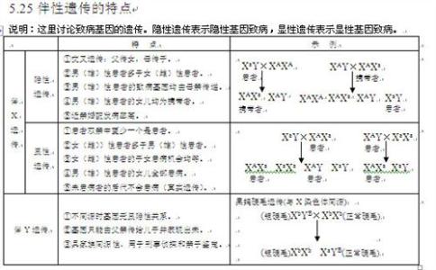 2017年高考生物知识点复习口诀