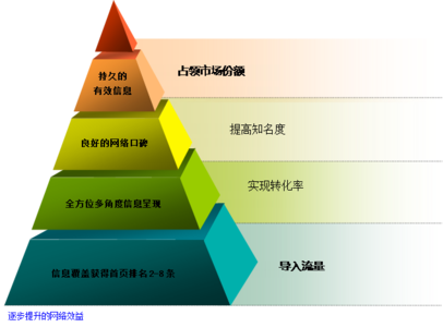 市场营销方案模板 区域市场营销方案模板