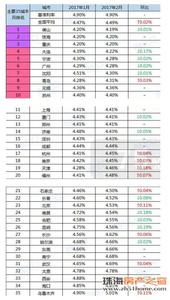 首套房贷基准利率 长沙首套房房贷基准利率是多少？贷款利率打折吗