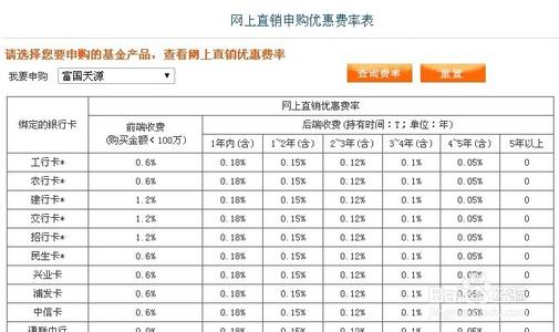 基金赎回手续费 银行买基金赎回手续费怎么算