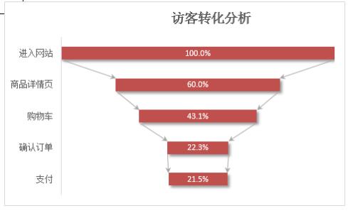 股票图表基础知识 Excel图表应用基础知识