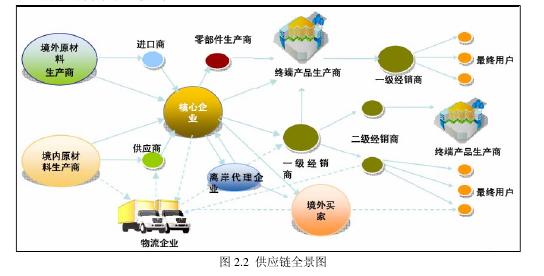 财务管理学术论文选题 财务管理学术论文