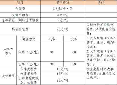 仓储费和租赁费的区别 仓储费与仓库租赁费有什么区别 租仓库需要哪些手续