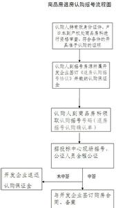 商品房退房流程 商品房退房流程是什么？有哪些补偿？