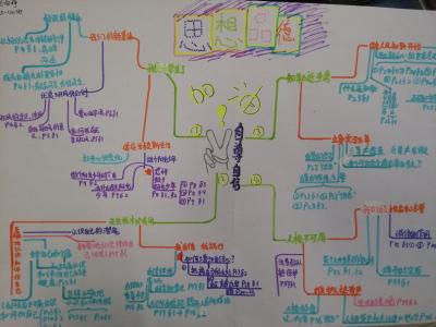 2016七下政治思维导图 七年级下政治思维导图