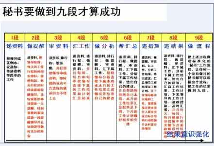 小学教师读后感3篇 九段秘书读后感3篇