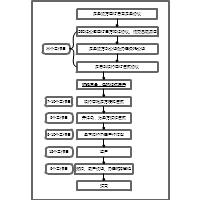 二手房转按揭流程 二手房办理转按揭流程是什么？