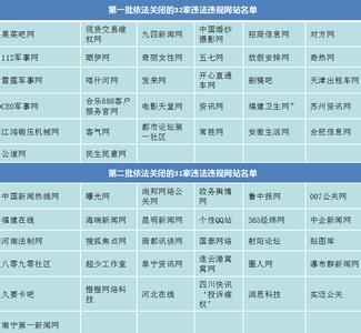 吉林公布拖欠典型 全国网络十大典型举报案例公布最新全文