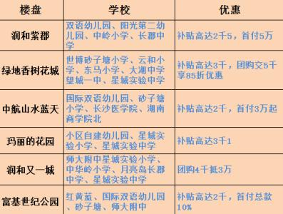 南宁房地产新楼盘 怎么辨别楼盘是不是教育地产？看看三大标准吧