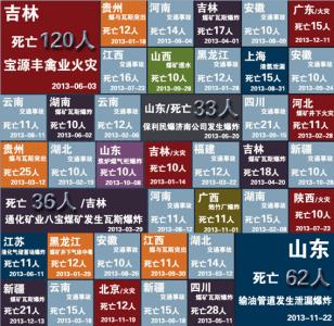 国家安全领导批示 关于国家领导对安全事故的批示