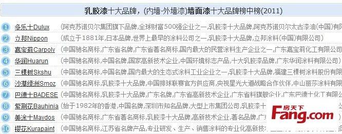 华润乳胶漆价格表 华润乳胶漆怎么样?华润乳胶漆价格表大家了解多少?