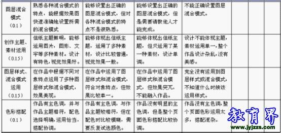 初中数学评职称论文 初中教师评职称论文