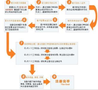 注册香港公司费用 注册香港公司费用多少