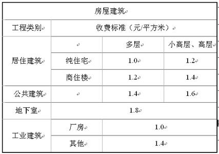 房屋面积测量收费标准 房屋面积测量收费标准 房屋面积测量如何收费？