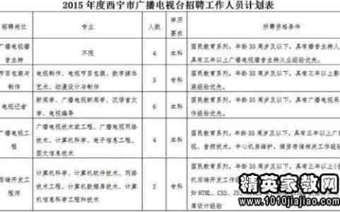 实践部部长工作计划 学生会实践部工作计划范文