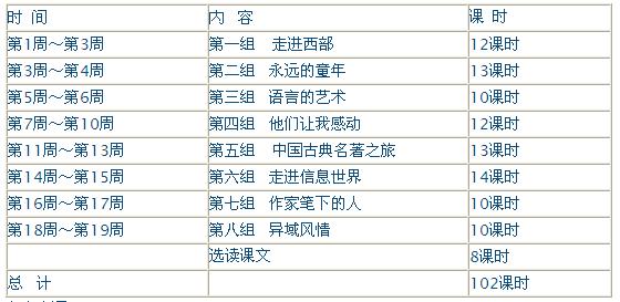 五年级教学计划下册 五年级语文教学计划