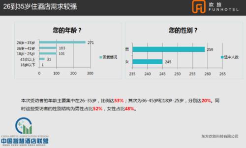 酒店市场调研报告范文 酒店调研报告_最新酒店调研报告范文