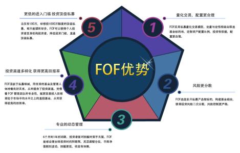 fof投资 最牛FOF投基大法是什么