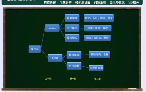 会计电算化总结和认识 会计电算化心得