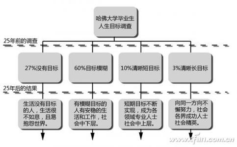 职业规划的步骤与方法 职业规划的步骤和方法