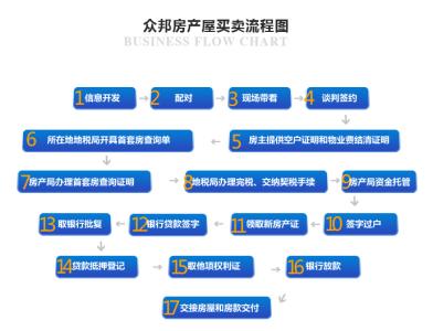 办理房屋过户流程 房屋如何过户？代理人怎么办理流程？