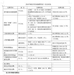 自建厂房办理房产证 工业用地自建厂房房产证办理手续是什么？税费多少？