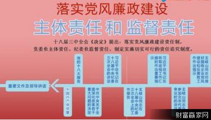 党员领导干部发言稿 党员干部党风廉政建设发言稿