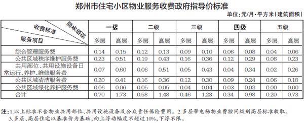 门面房的物业管理费 店面要交物业管理费吗？门面房物业费应该多少