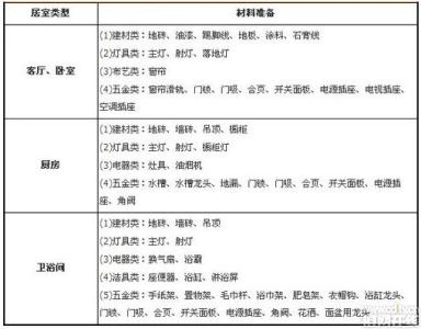 大理石线条价格计算 大理石材料价格如何计算 大理石材料优缺点