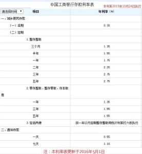 工商定期存款利率2016 工商银行2016年最新存款利率