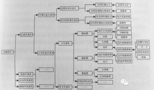 德邦物流经营状况总结 德邦物流的经营状况