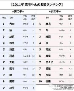 霸气的网名女生版 霸气的女生版短的网名