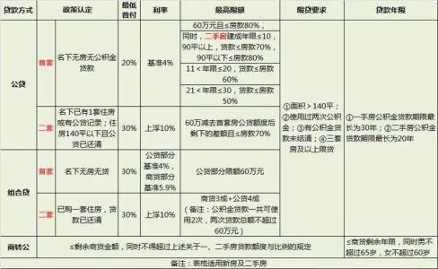 瑞安公积金贷款指南 算算公积金贷款需啥材料？贷款指南