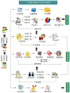 市场营销策划方案 市场营销综合方案