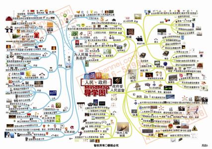 高一优秀生的政治学习方法