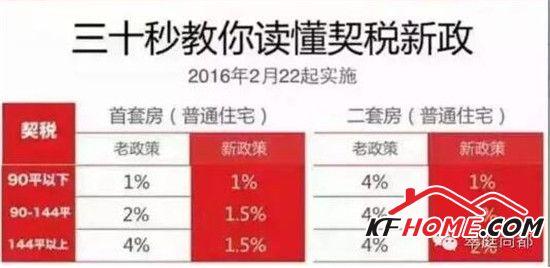 在线网站拿走不谢 如何抓住买房最佳时机？五大要点拿走不谢